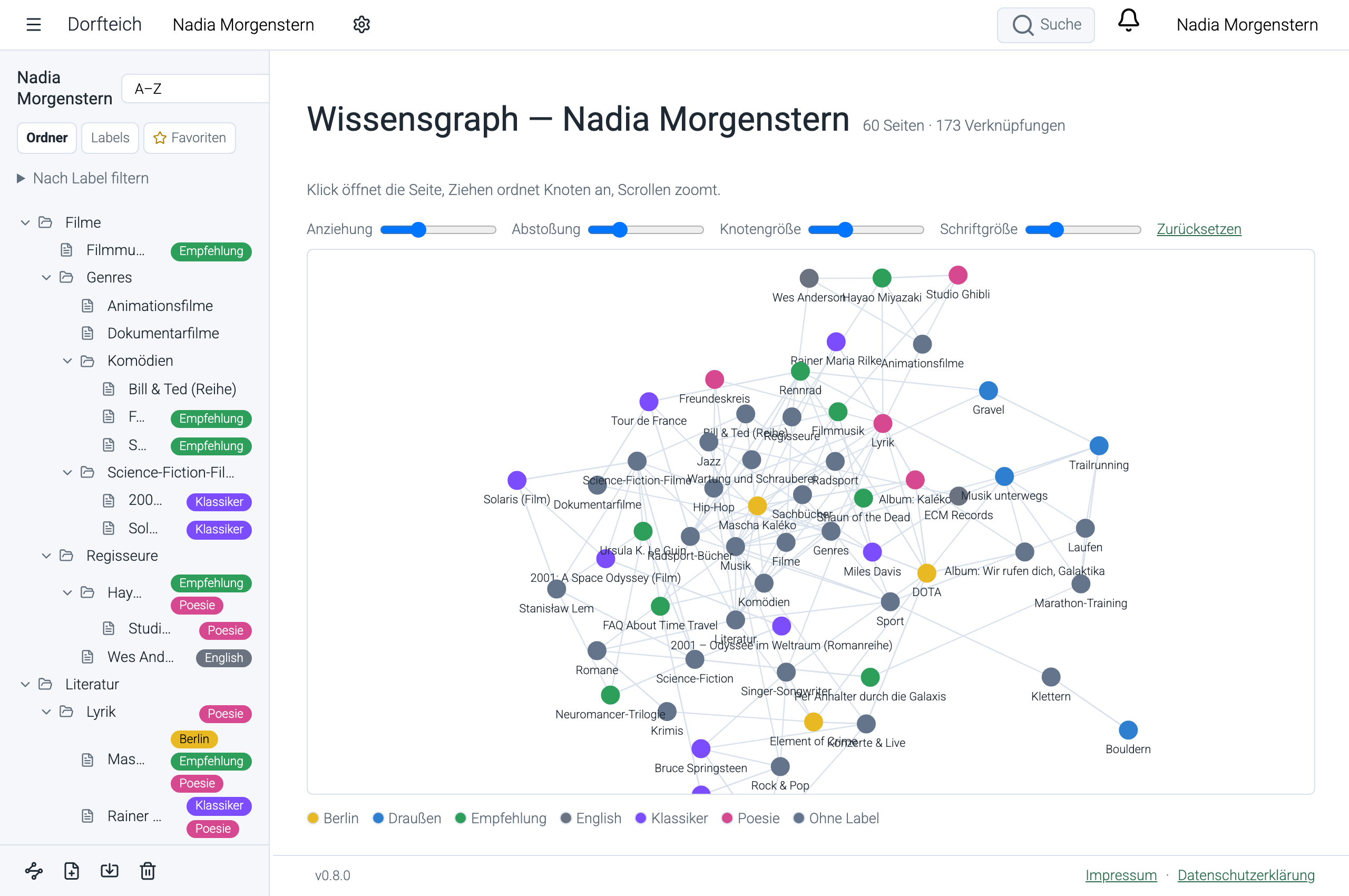 Nadias Wissensgraph mit den vier Themen-Wolken